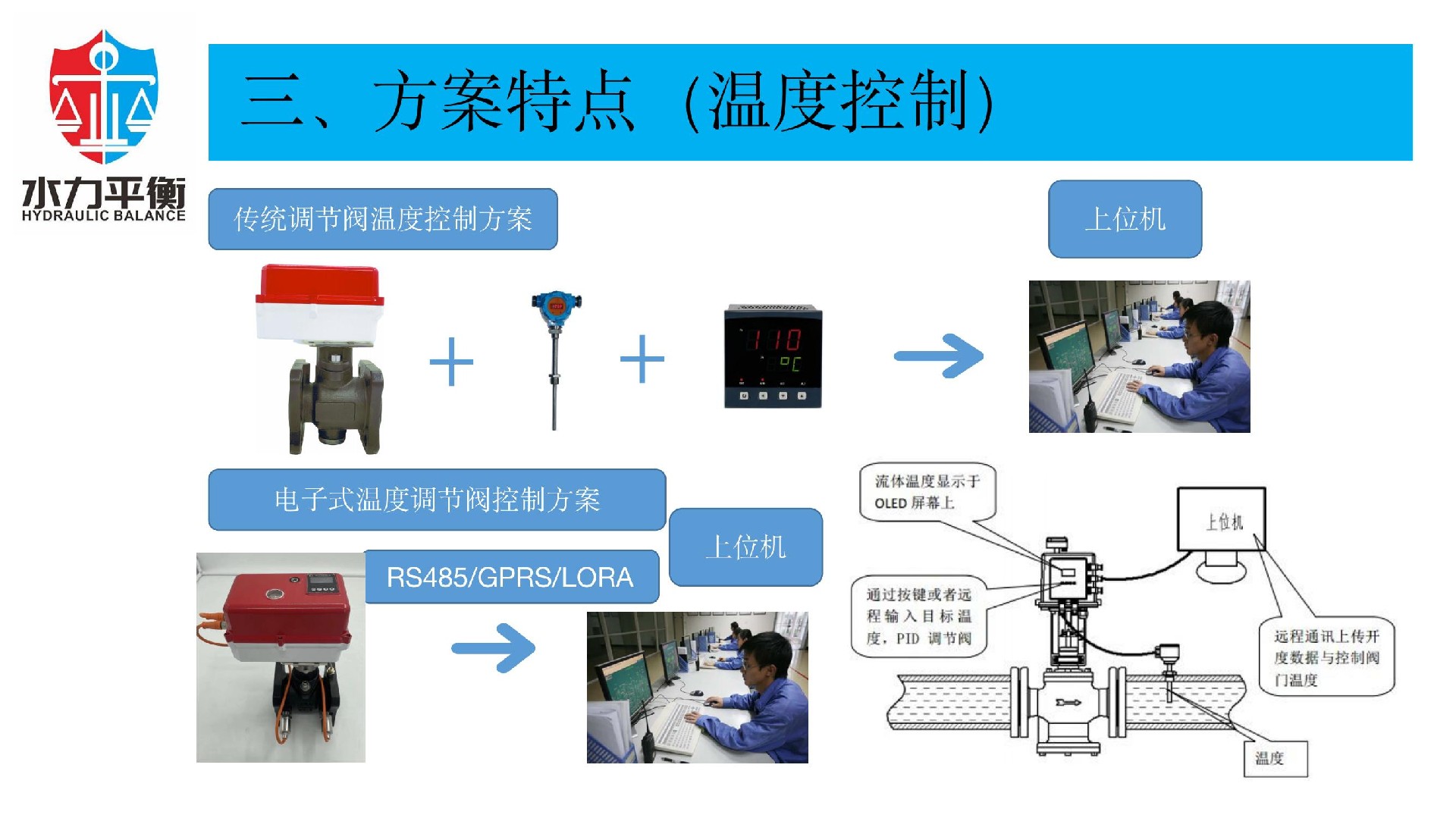 EVA2000A電子式智慧閥門