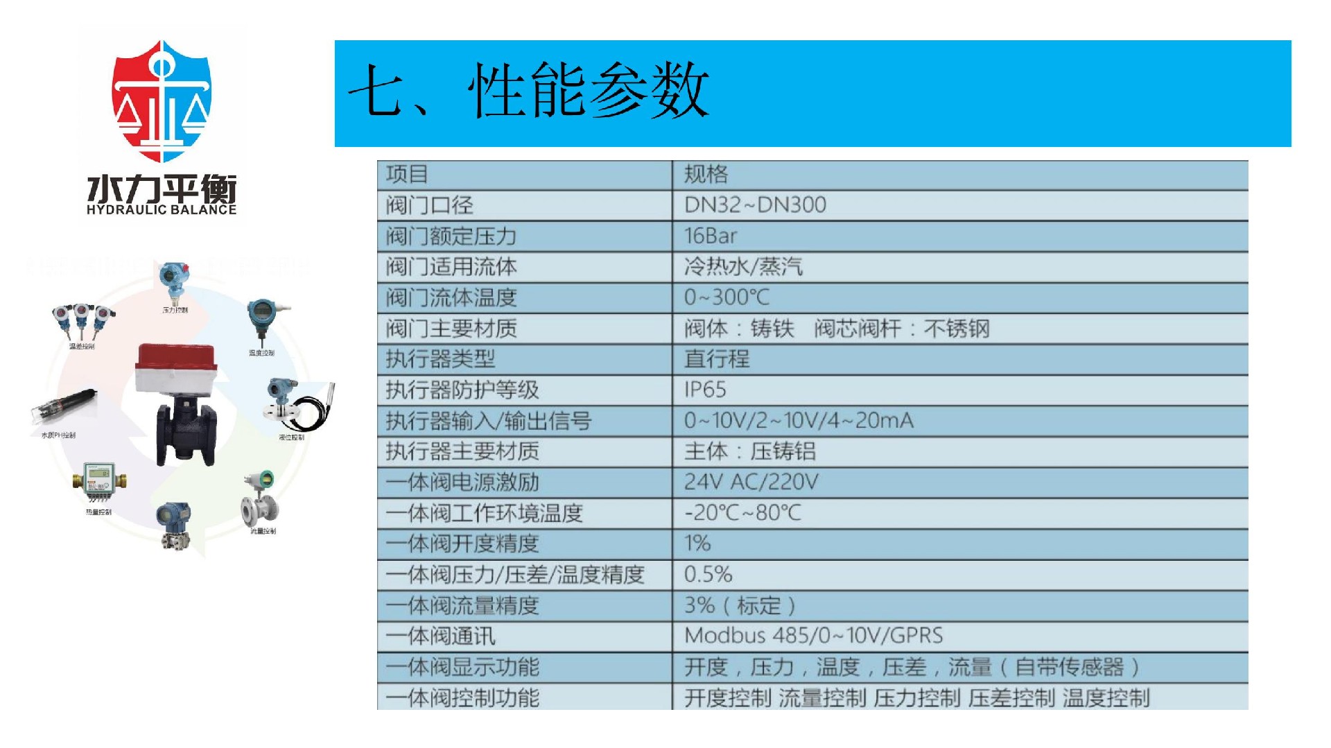 EVA2000A電子式智慧閥門