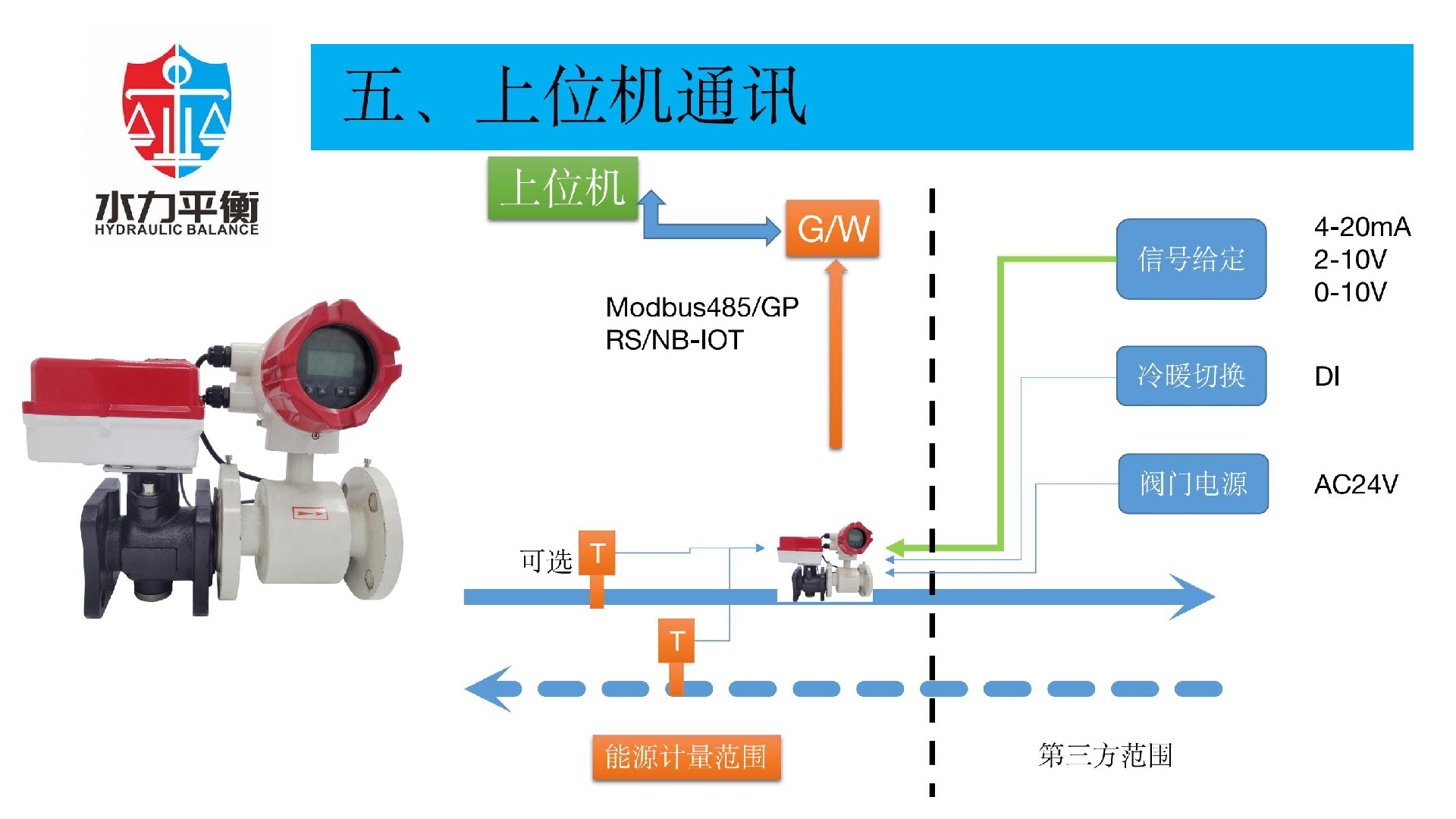 EVA2000B電子式智慧流量閥門