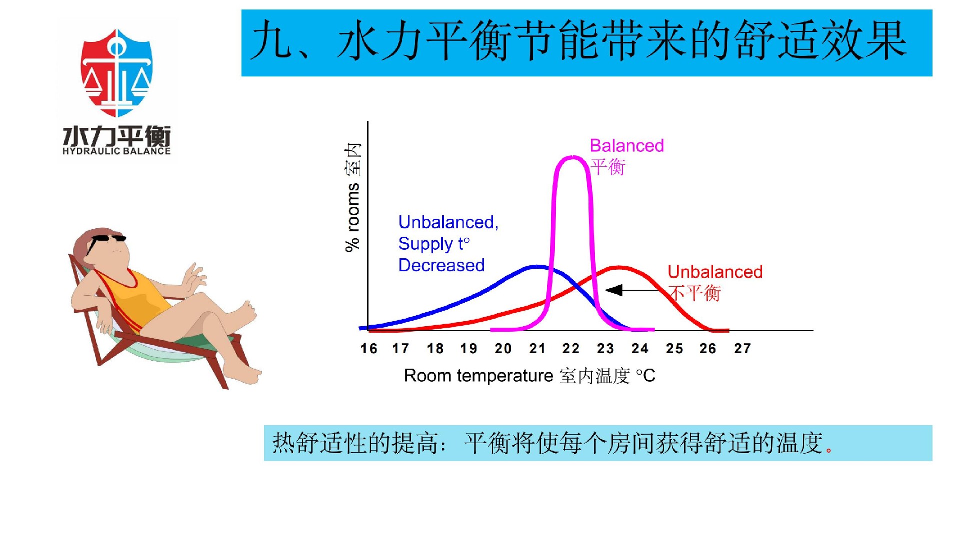 EVA2000B電子式智慧流量閥門