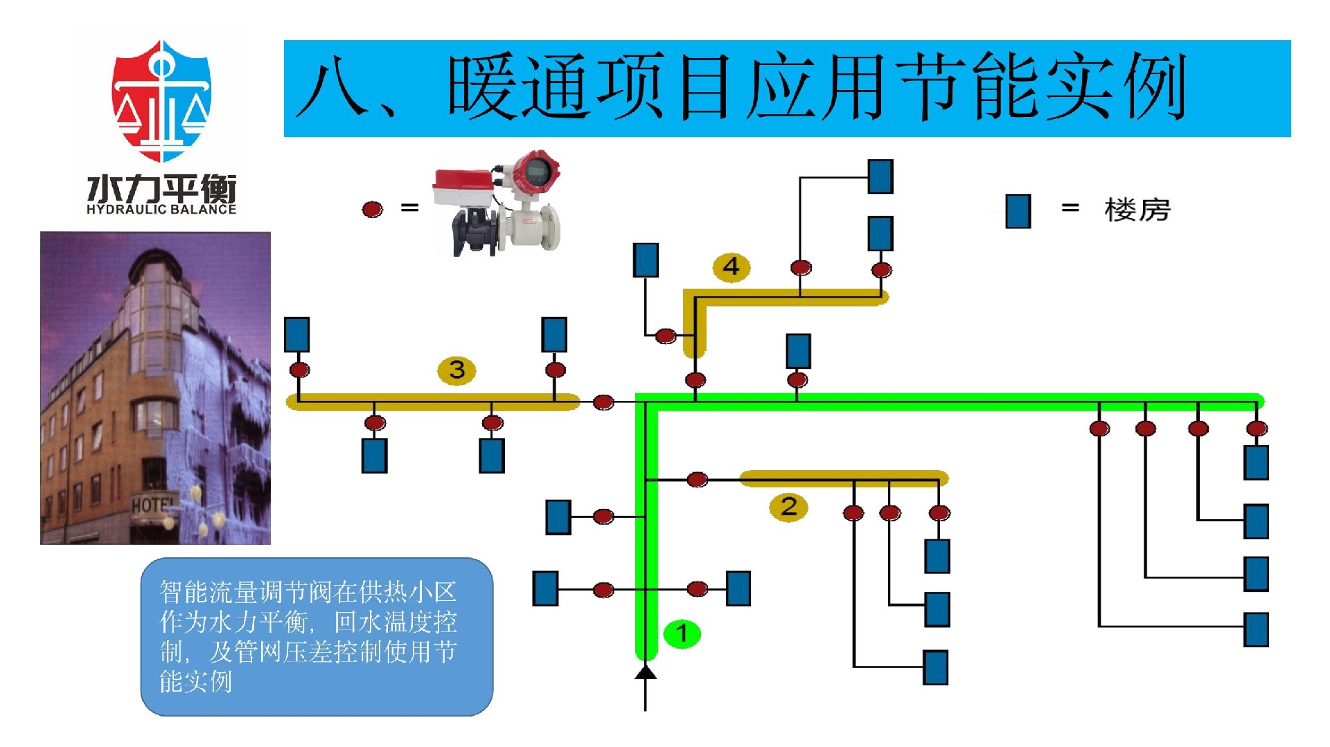 EVA2000B電子式智慧流量閥門