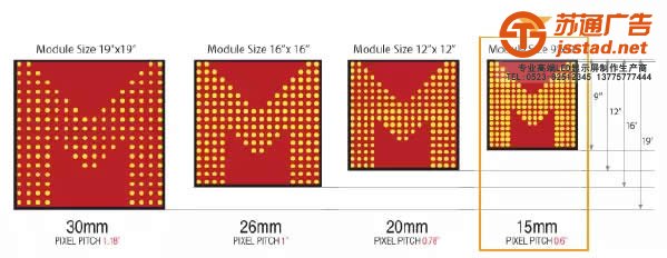 LED顯示屏點間距間的距離該如何進行計算_http://www.ivd-hr.cn/